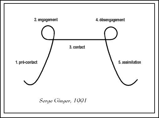 courde de Gestalt